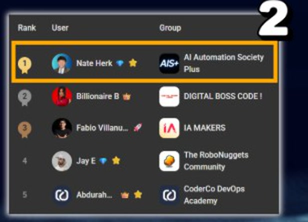 Skool Games leaderboard, quarter two, AIS+ first.