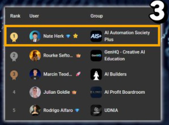 Skool Games leaderboard, quarter three, AIS+ first.