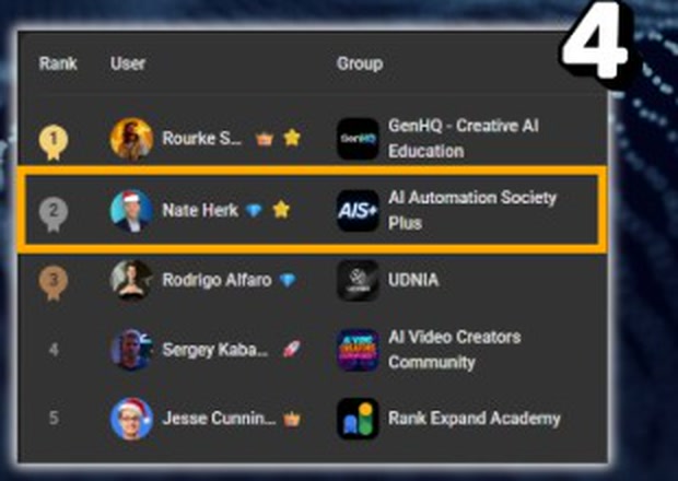 Skool Games leaderboard, quarter four, AIS+ second.